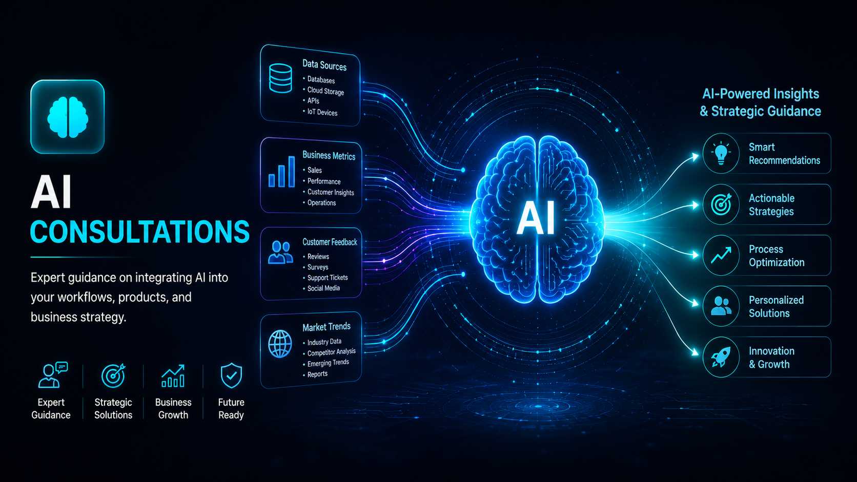 AI Consultations